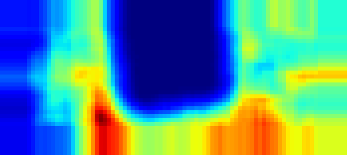 heatmap