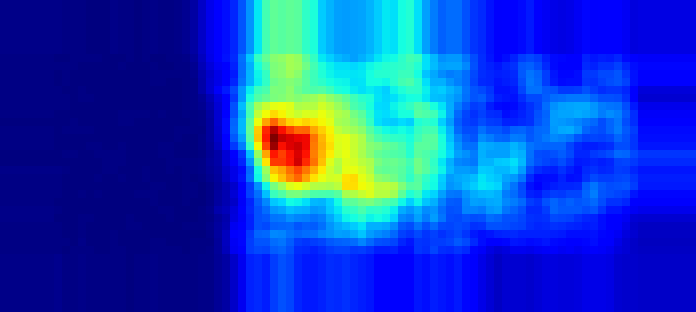 heatmap